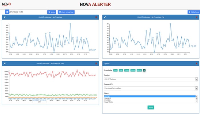nova-alerter_real-time-monitoring-supervision_alerter.jpg
