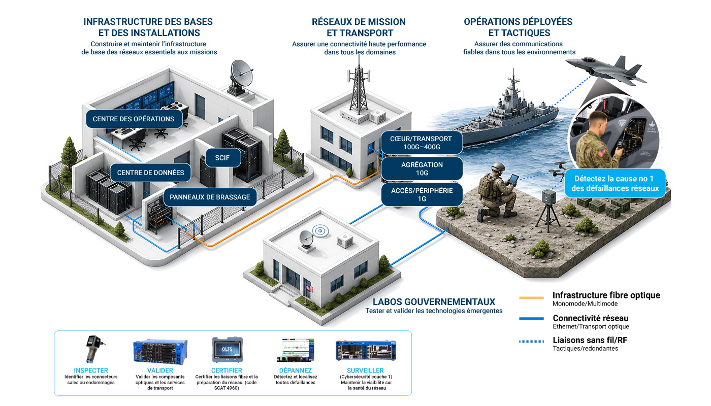 20260129-Banner_GOV-diagram-cartoon_v1_FR_1400x800.png