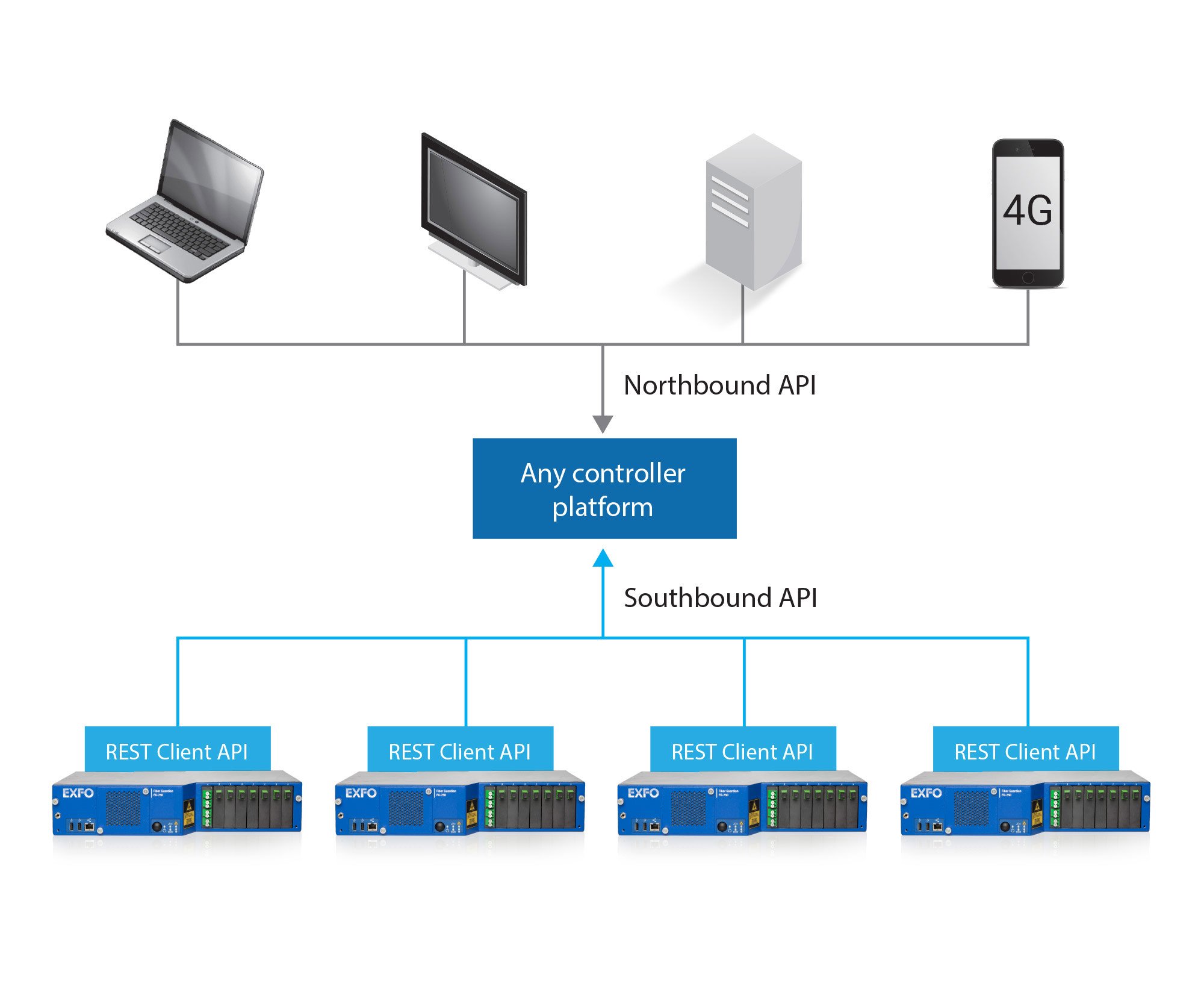 fg-750-client-api_1.jpg