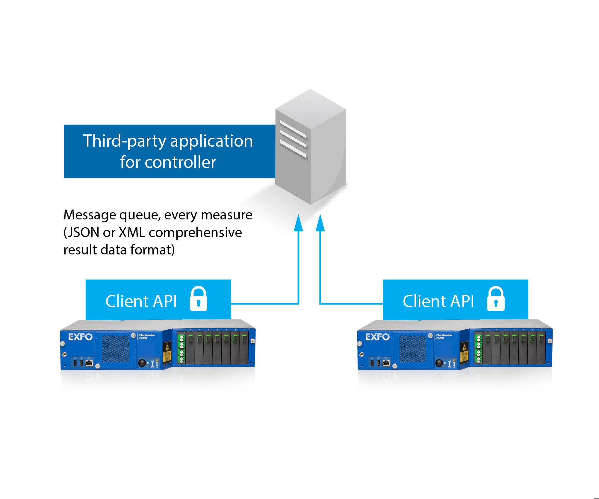 fg-750-client-api_2.jpg