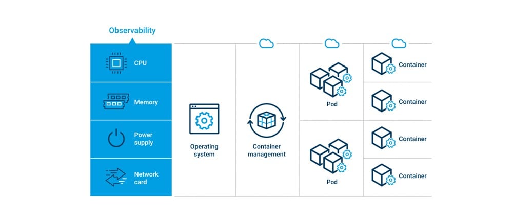 full-stack assurance