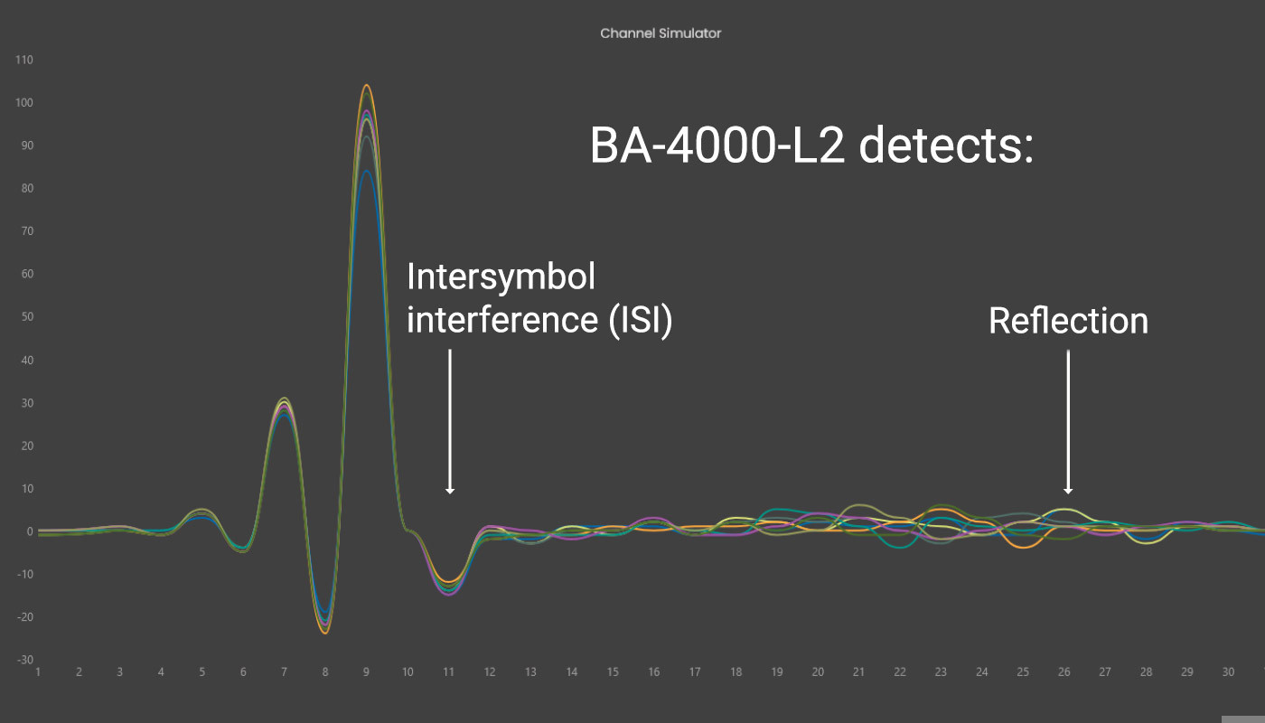 20230252_Product-page_Screenshot_BA-4000-L2_Channel-simulator_v2_1400x800.jpg