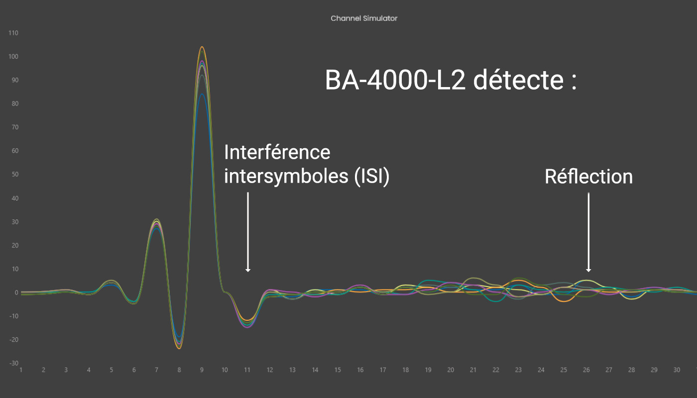 20230252_Product-page_Screenshot_BA-4000-L2_Channel-simulator_v2_1400x800_FR.jpg