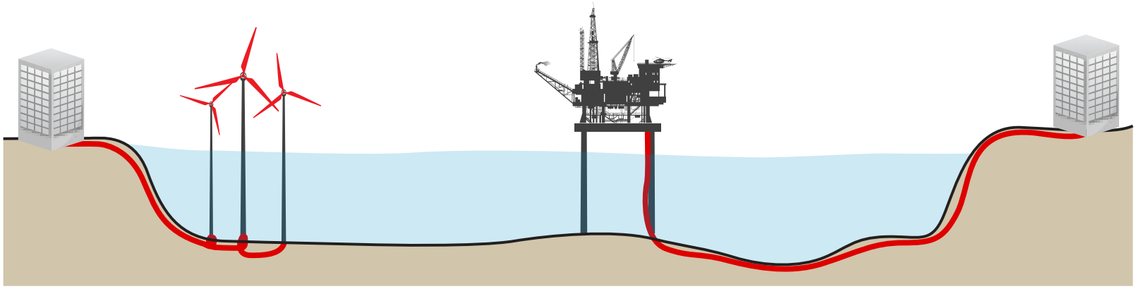 Submarine Cable damageable locations