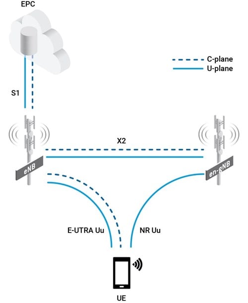 Multi-RAT dual connectivity (MR-DC) with EPC
