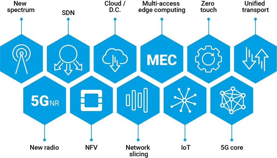 5G新技术