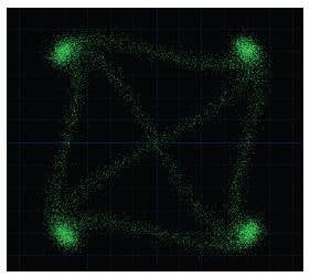 Constellation diagram showing minor chromatic dispersion impact