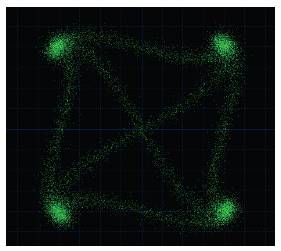 Constellation diagram showing minor chromatic dispersion impact