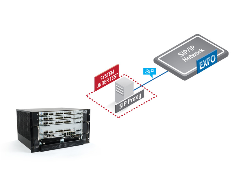 SIP Proxy Testing