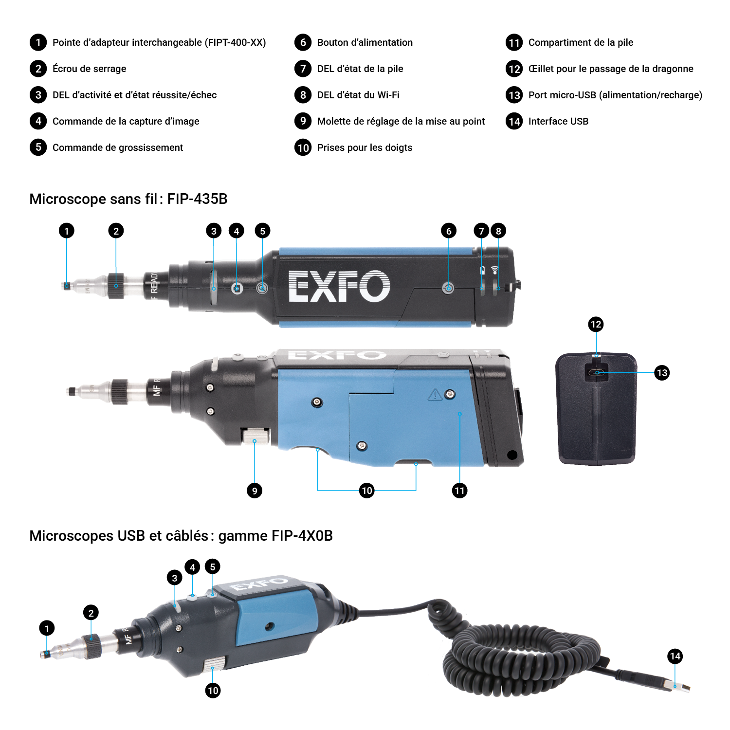 FIP-400B_Overview_FR.png