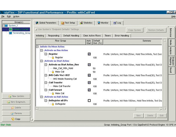SIP Functional and Performance
