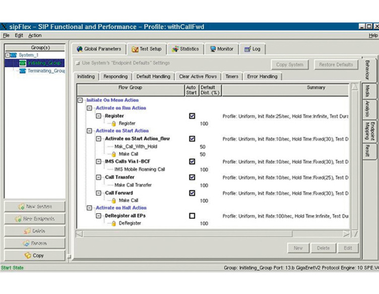 SIP Functional and Performance