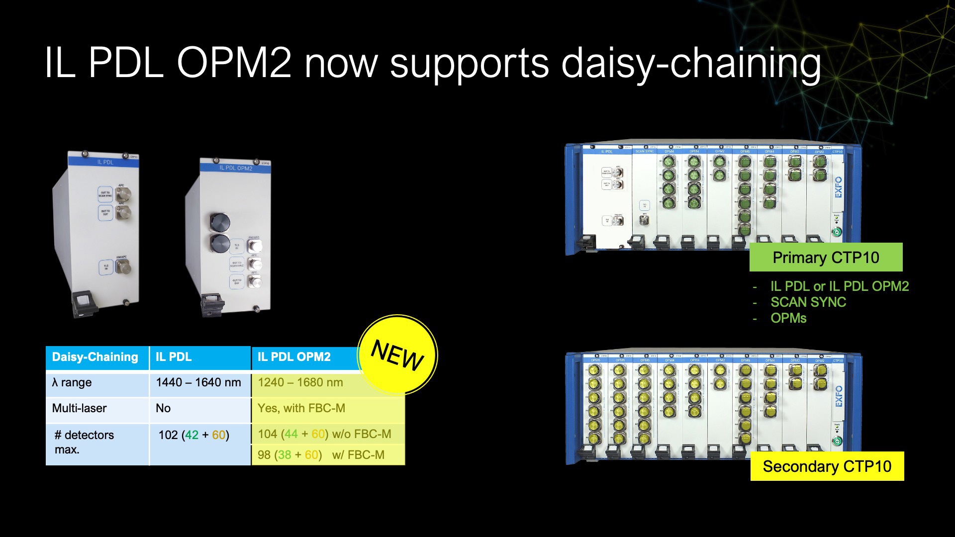 IL PDL OPM2 now supports daisy-chaining