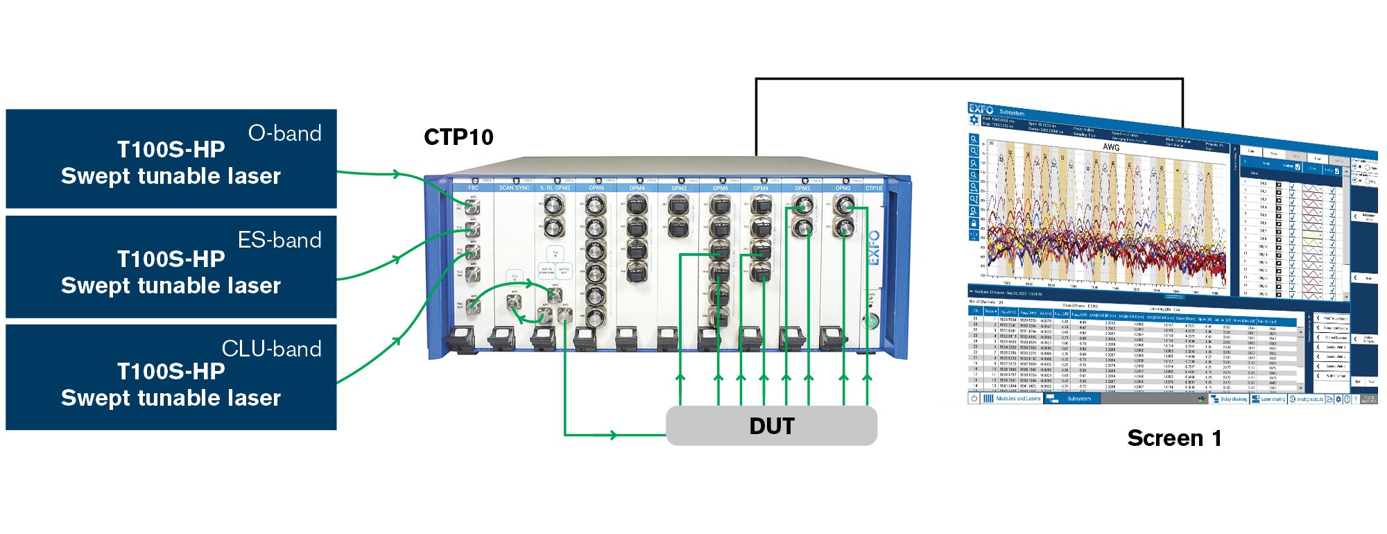 ctp10-figure