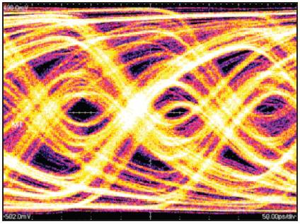 Typical example of a compromised high-speed signal.