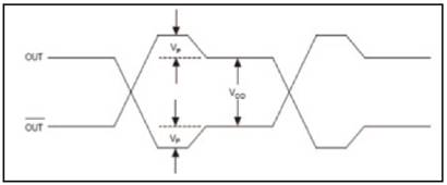 Theoretical example of applying pre-emphasis on a digital signal.