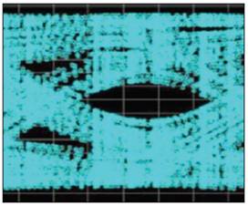 Representative of an equalized signal inside a receiver.