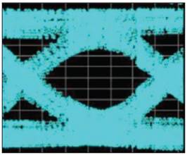 Representative example of an equalized signal inside a receiver.