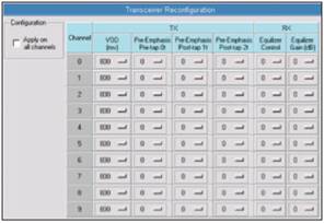 Control panel for CAUI/XLAUI interface.