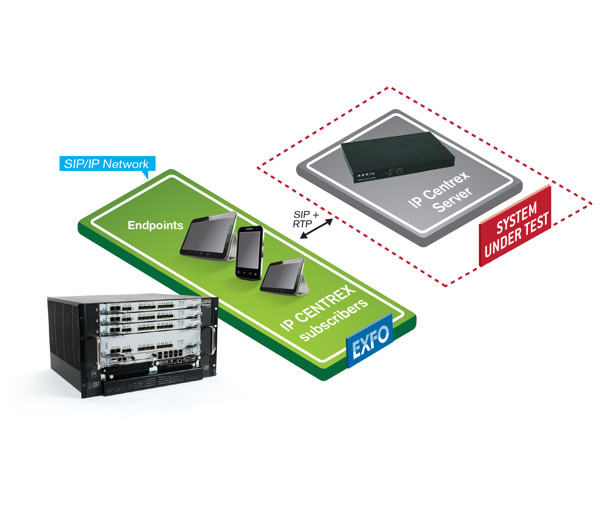 IMS IP Centrex测试