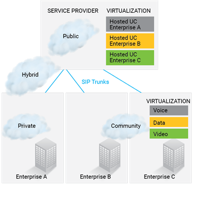 What is NFV? | EXFO