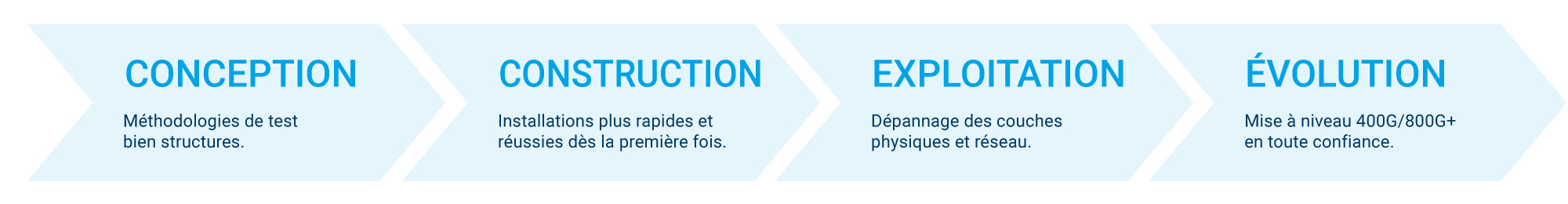 20250159_Fig_Design-Build-Operate-Upgrade_Data-center_v1_fr_2000x260.jpg