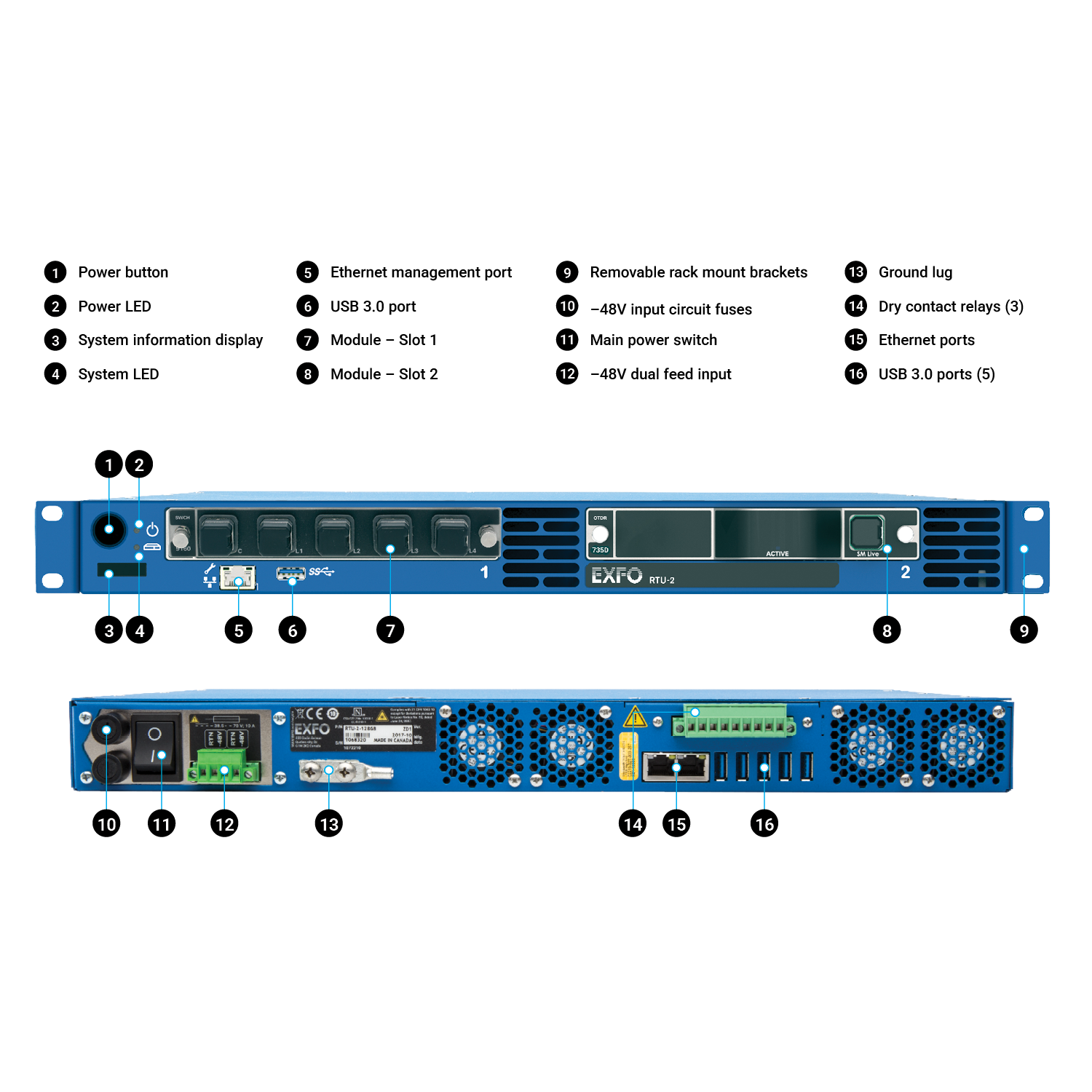 RTU-2_Overview_EN.png