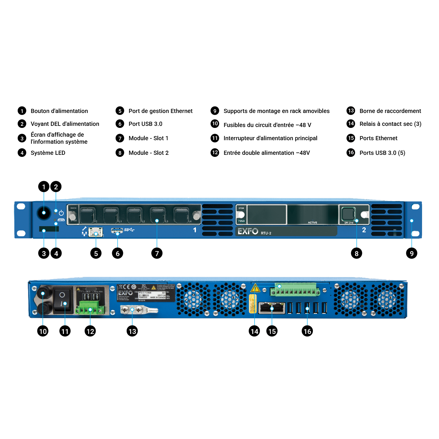 RTU-2_Overview_FR.png