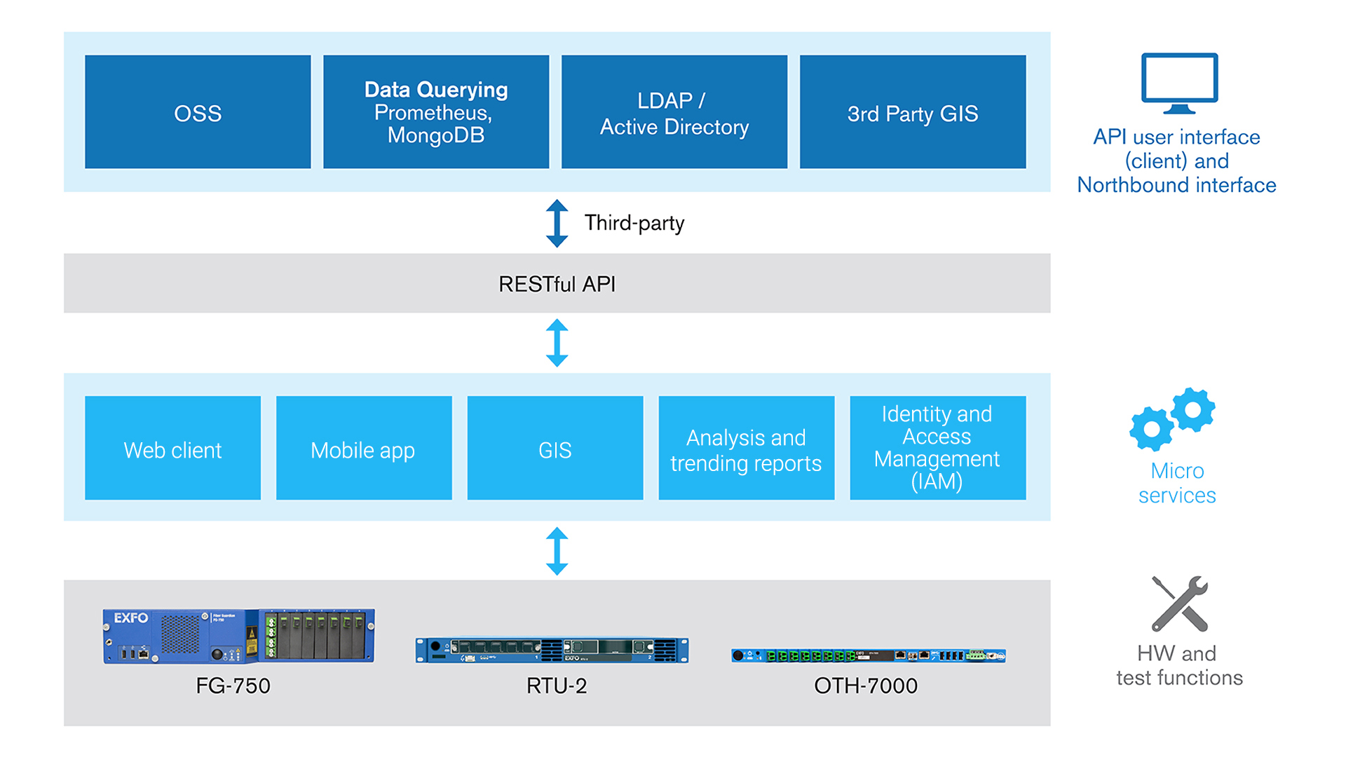 20230054_graphic_remote-fiber-testing-and-monitoring_rftm_scalable-system_v1_en_1920x1080.jpg