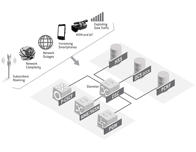 diameter-solution_signaling-protocol-ThumbnailImage.jpg