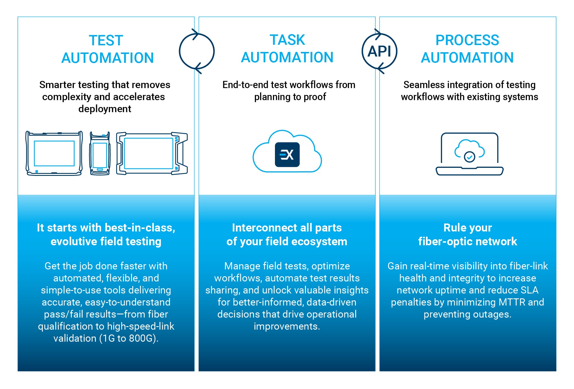 test task process