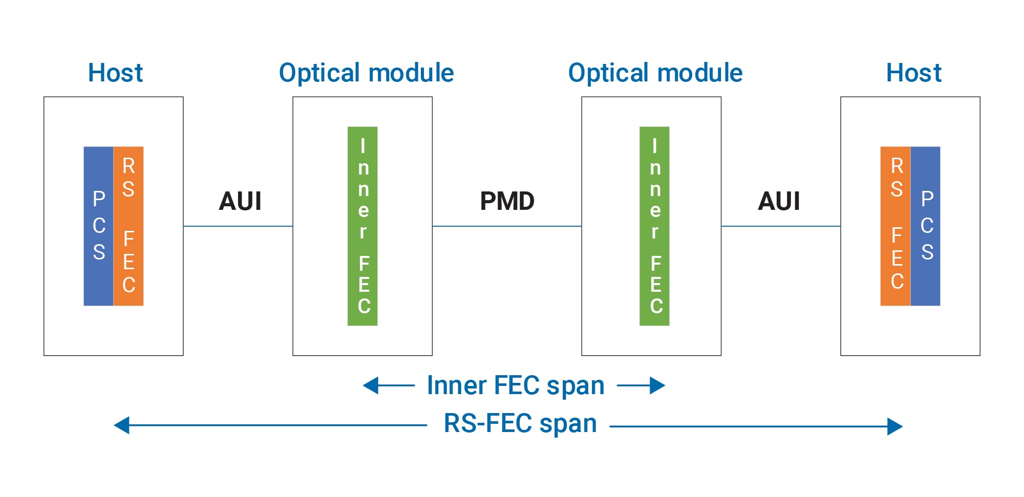 LTS-1600 inner-FEC graphic
