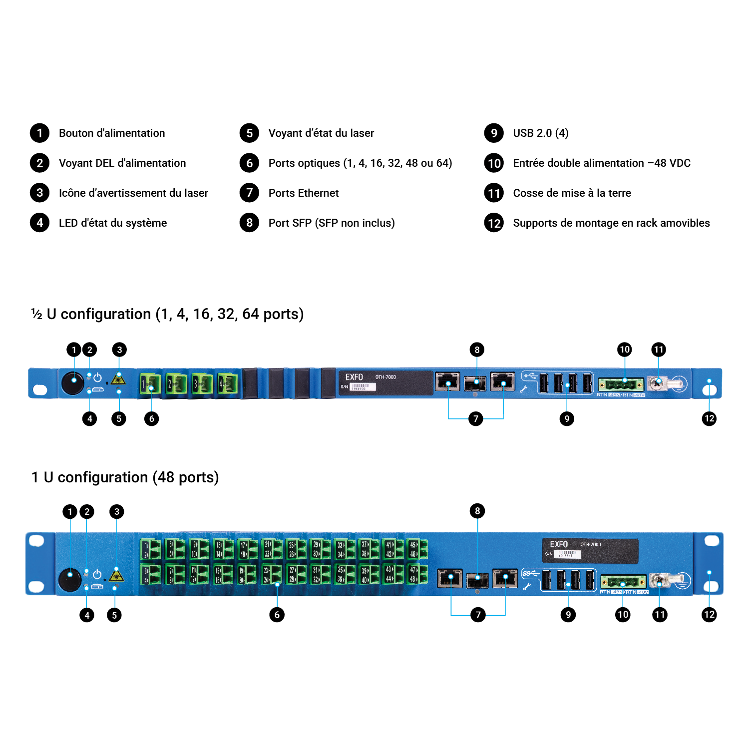 OTH-7000_Overview_FR.png