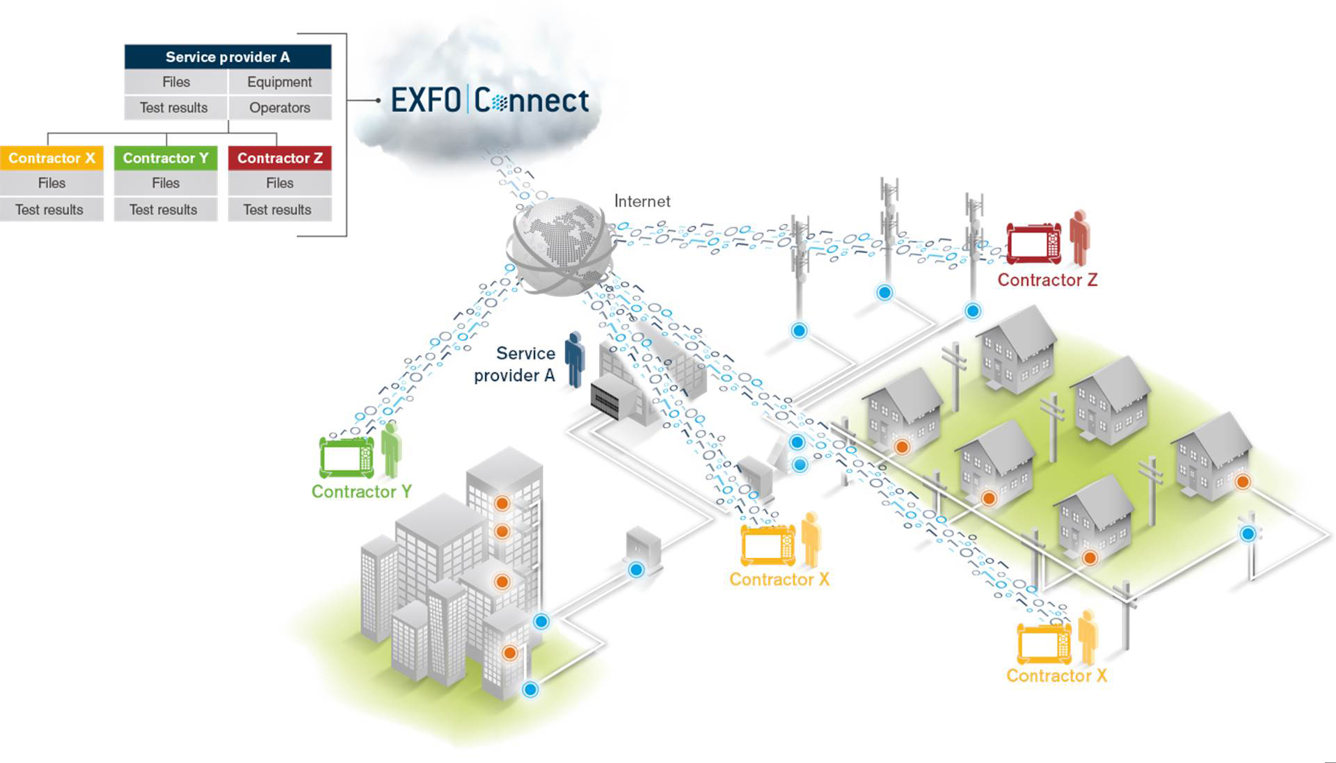 EXFO Connect_Gallery_01.jpg