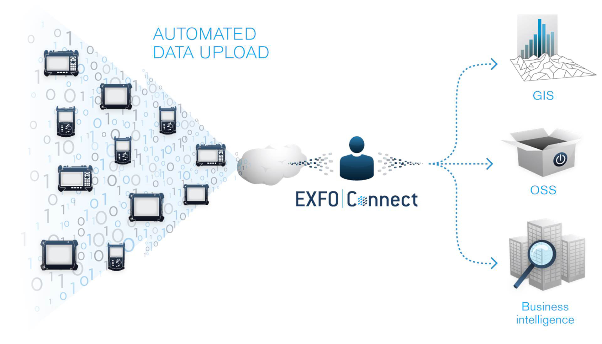 EXFO Connect_Gallery_03.jpg