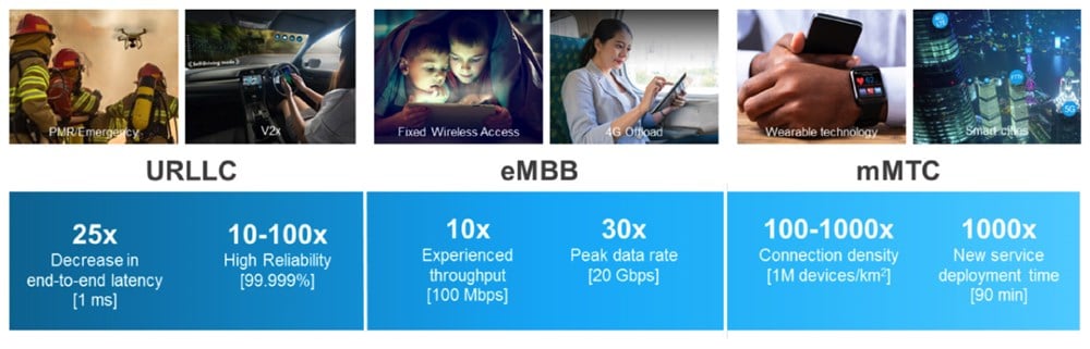 Impact of 5G on network infrastructure