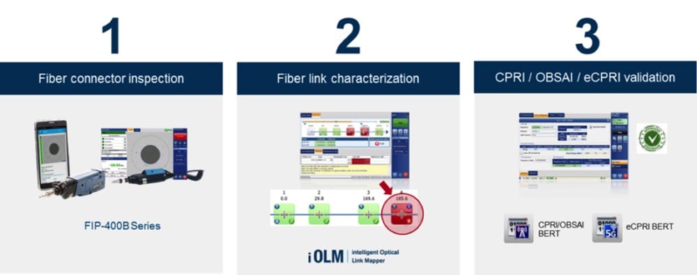 Field proven method of operation