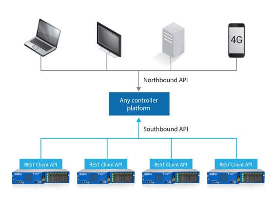 fg-750-client-api_1-mainImage.jpg