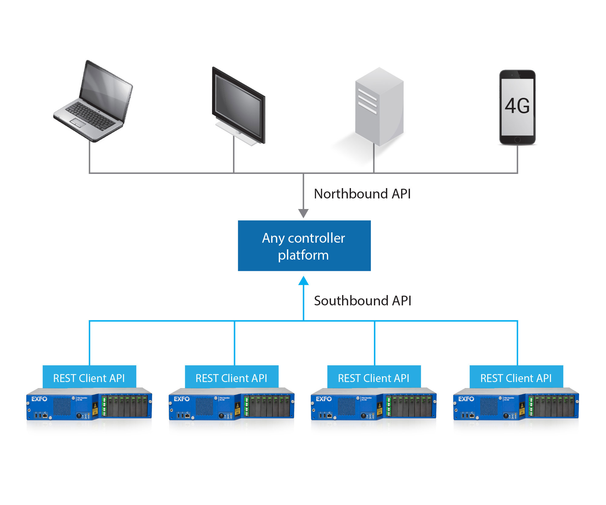 fg-750-client-api_1-ThumbnailImage.jpg