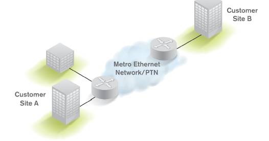 Carrier Ethernet Basics