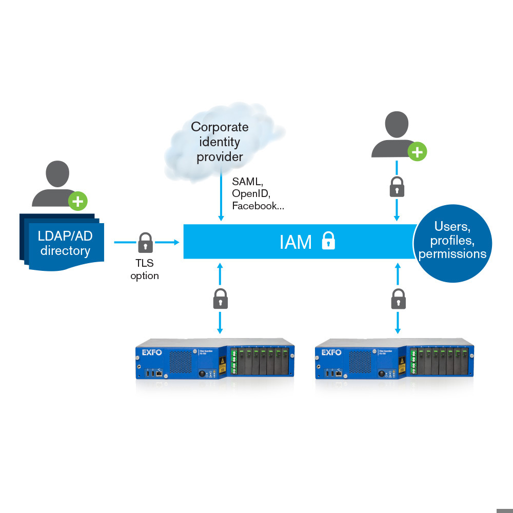 fg-750_iam-module_1000x1000.jpg