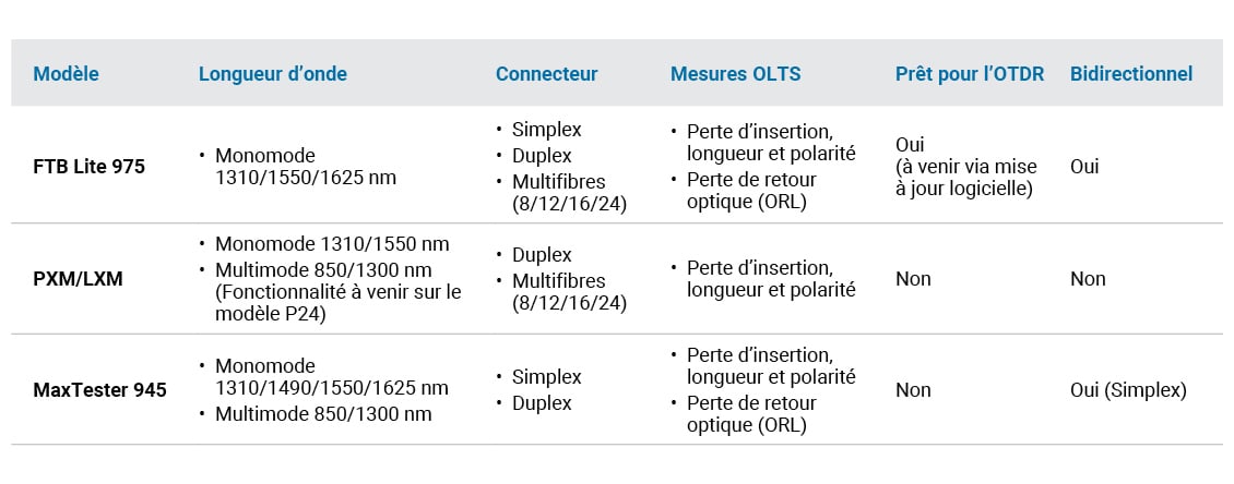 20250144_Table_Tier-1-certification-solution-up-24-fibers_v1_FR_1130x444.jpg
