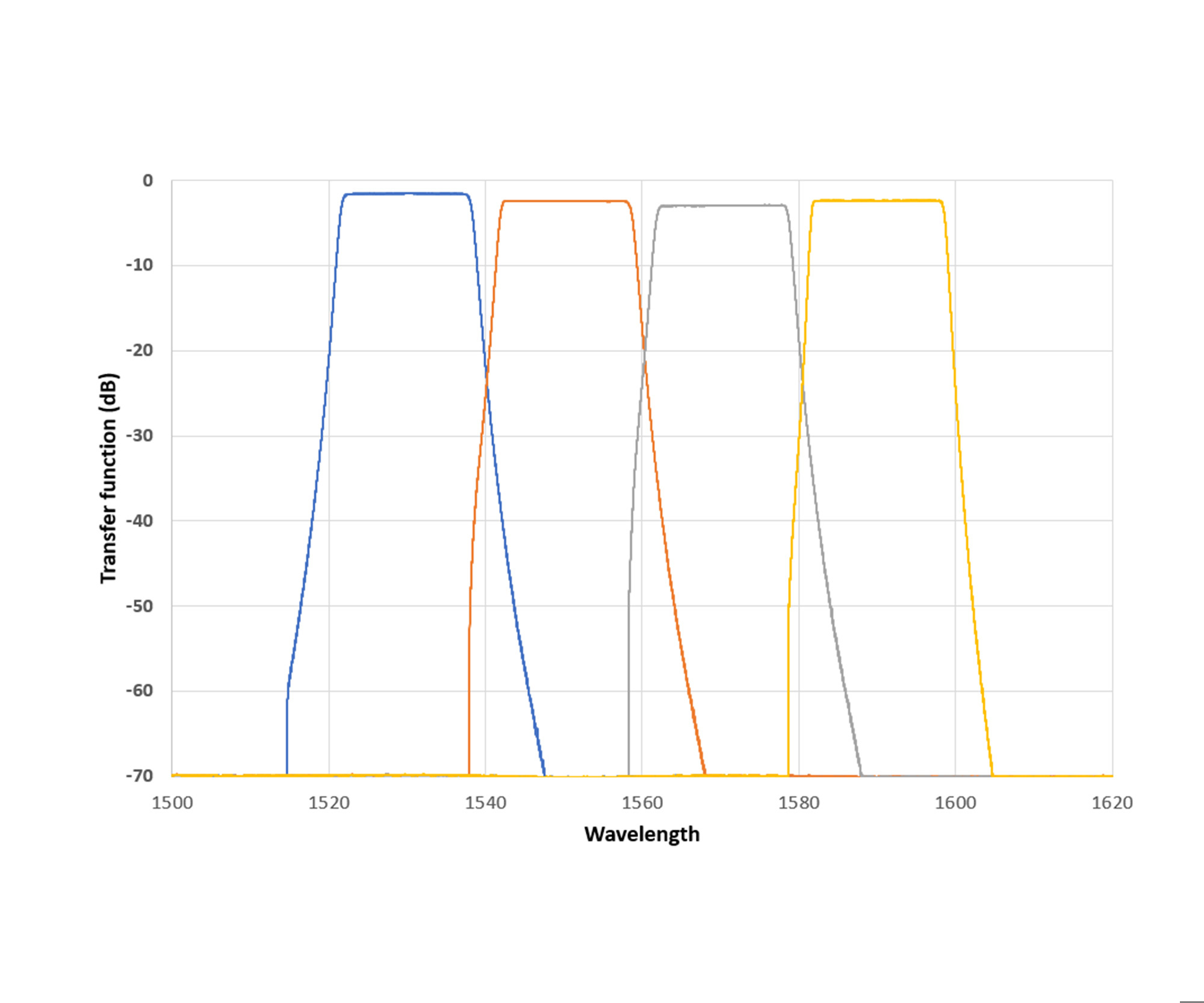 ct440_il-measurement-on-dwdm-filter_2000x1667.jpg