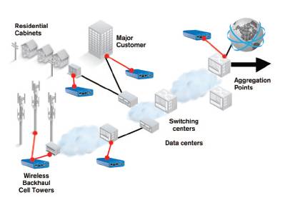 BV10 in a network