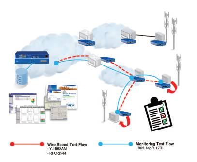 BV10 can simultaneous support all responder capabilities