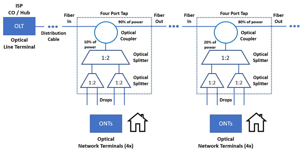 Blog - Rural fiber distribution solutions - Picture 1