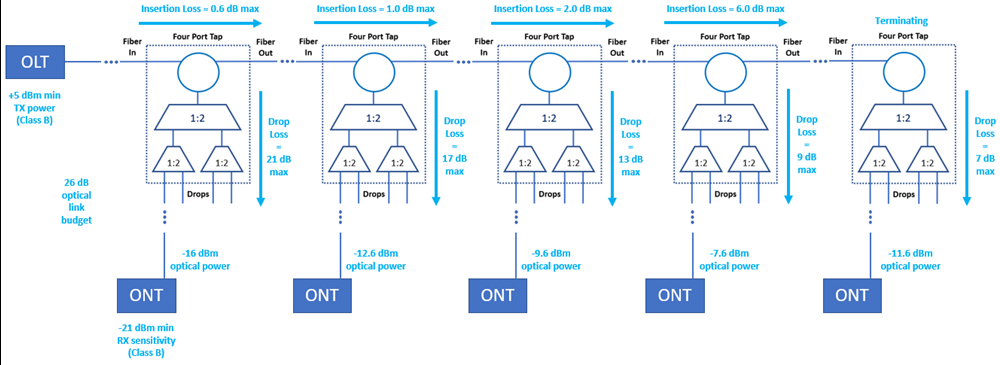 Blog - Rural fiber distribution solutions - Picture 2