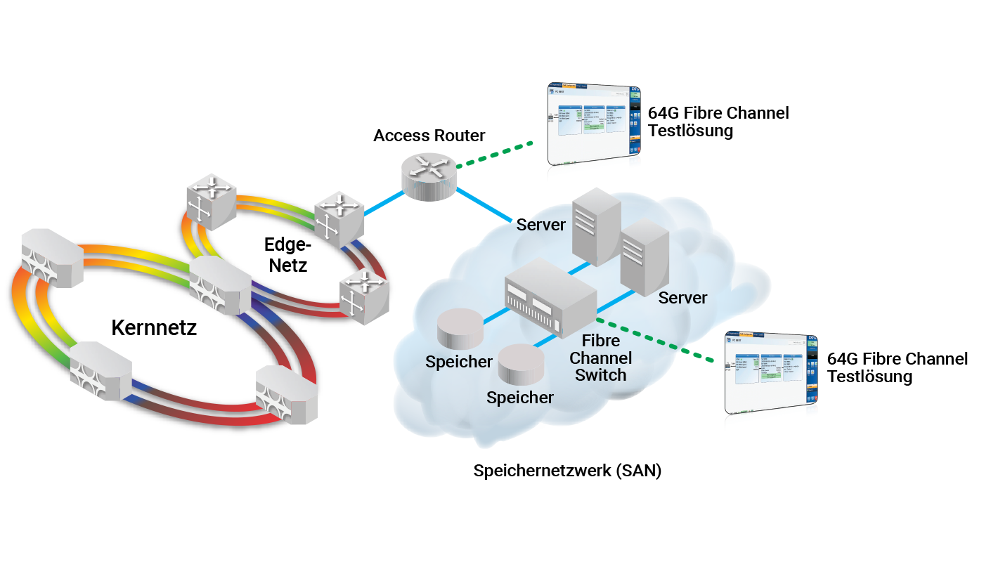 20220052-Diagram_64G-Fibre-Channel_Store-Network-FTB_FC-BERT-1_v2_DE_1400x800.png