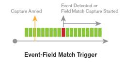 Event-field match trigger