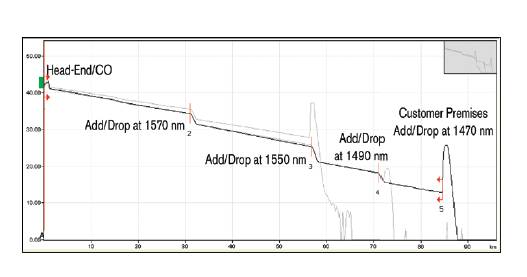 Typical CWDM OTDR traces